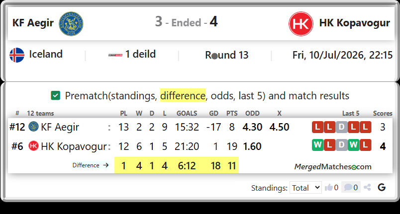 KF Aegir Vs HK Kopavogur screenshot