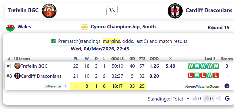 Trefelin BGC Vs Cardiff Draconians screenshot