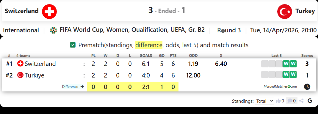 Switzerland Vs Turkey screenshot