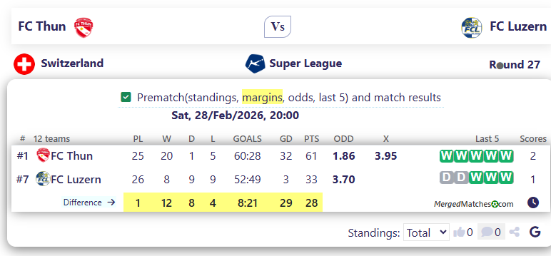 FC Thun Vs FC Luzern screenshot