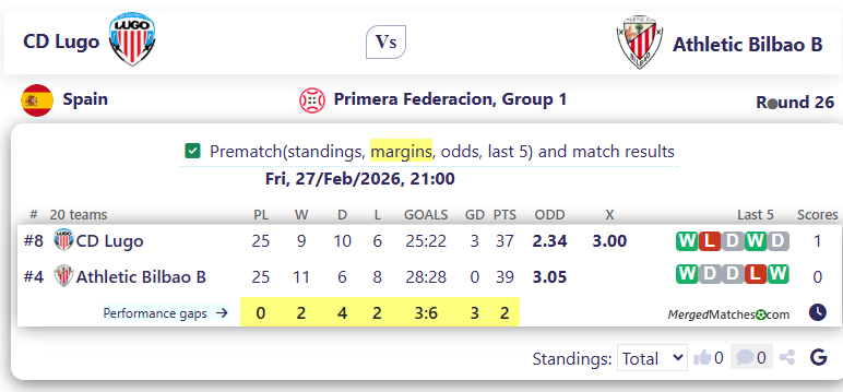 CD Lugo Vs Athletic Bilbao B screenshot