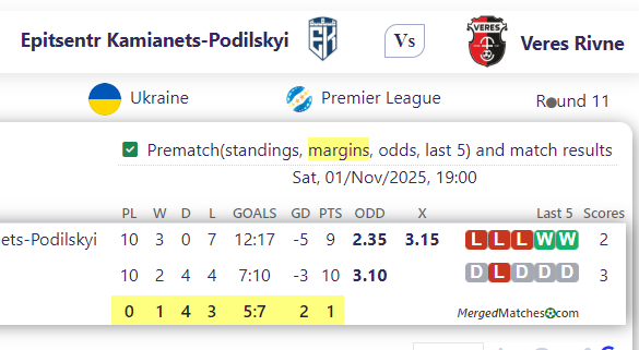 Epitsentr Kamianets-Podilskyi Vs Veres Rivne screenshot