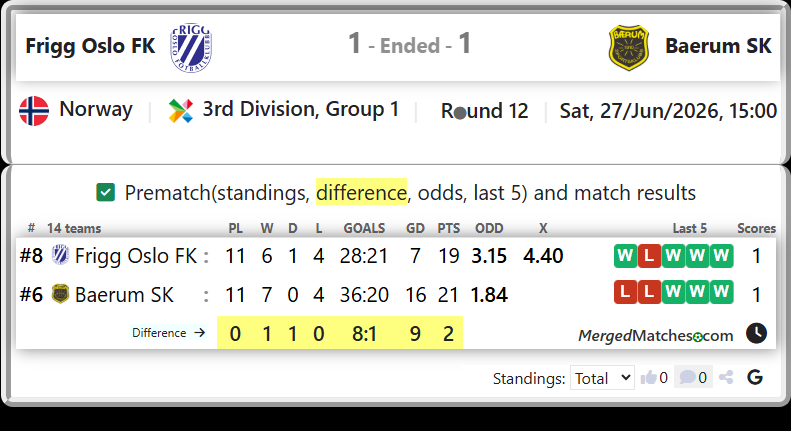 Frigg Oslo FK Vs Baerum SK screenshot