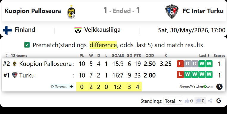 Kuopion Palloseura Vs FC Inter Turku screenshot