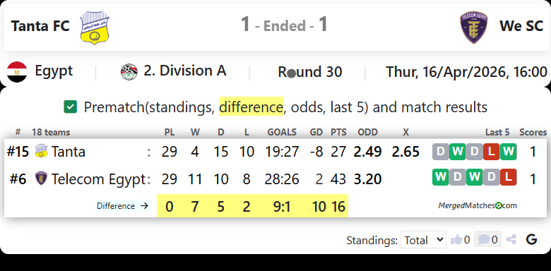 Tanta FC Vs We SC screenshot