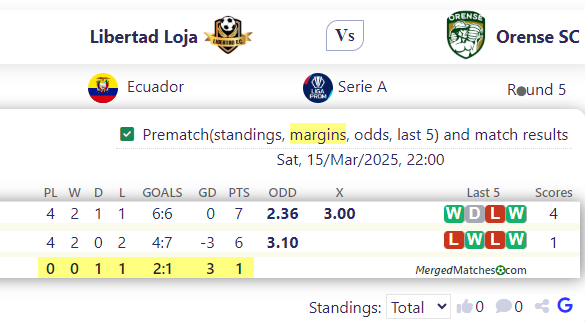Libertad Loja Vs Orense SC screenshot