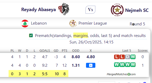 Reyady Abaseya Vs Nejmeh SC screenshot