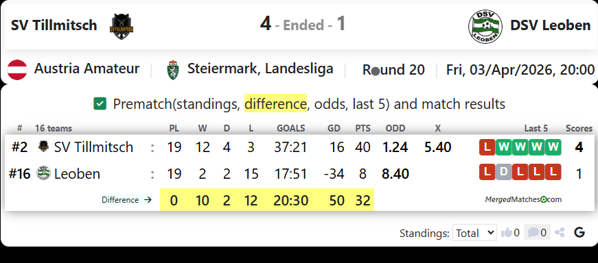 SV Tillmitsch Vs DSV Leoben screenshot