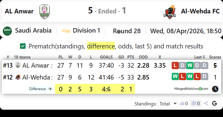 AL Anwar Vs Al-Wehda FC screenshot