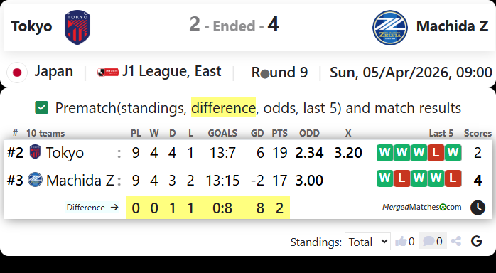 Tokyo Vs Machida Z screenshot