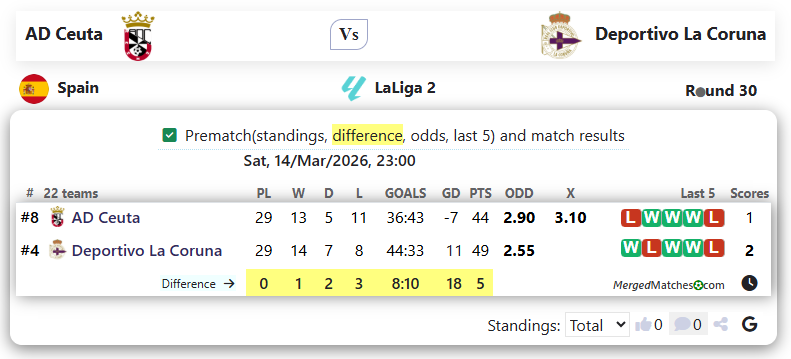 AD Ceuta Vs Deportivo La Coruna screenshot
