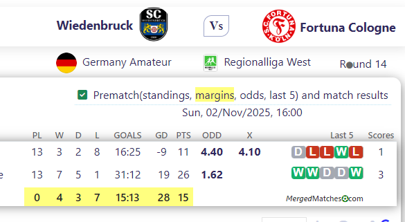 Wiedenbruck Vs Fortuna Cologne screenshot
