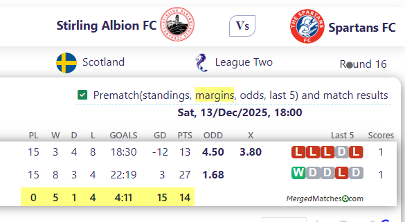 Stirling Albion FC Vs Spartans FC screenshot