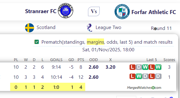 Stranraer FC Vs Forfar Athletic FC screenshot