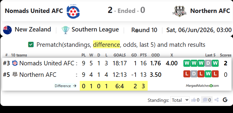 Nomads United AFC Vs Northern AFC screenshot