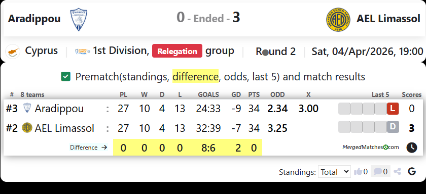 Aradippou Vs AEL Limassol screenshot