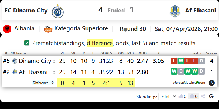 FC Dinamo City Vs Af Elbasani screenshot
