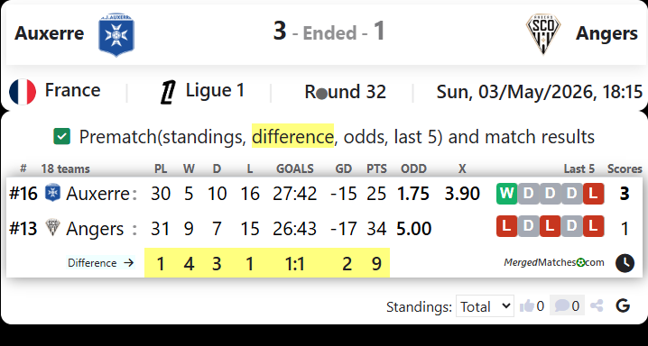 Auxerre Vs Angers screenshot