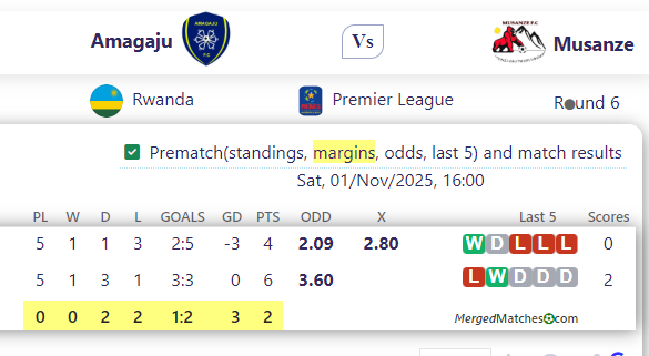 Amagaju Vs Musanze screenshot
