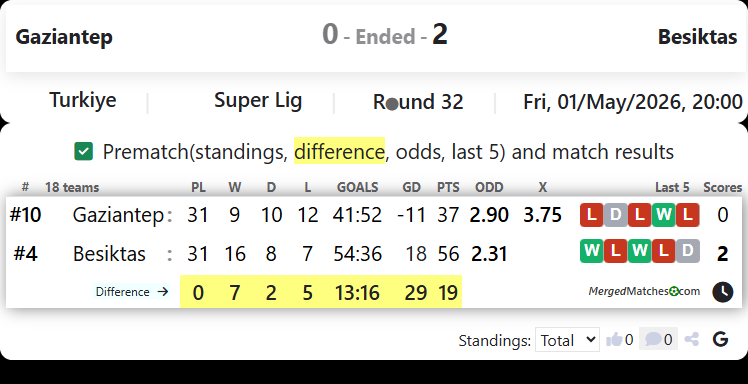 Gaziantep FK Vs Besiktas Istanbul screenshot