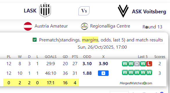 LASK Vs ASK Voitsberg screenshot
