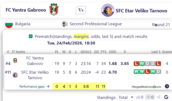 FC Yantra Gabrovo Vs SFC Etar Veliko Tarnovo screenshot
