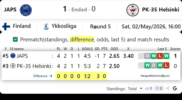 JAPS Vs PK-35 Helsinki screenshot
