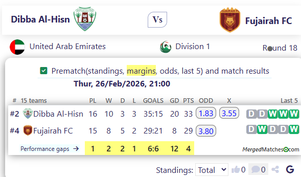 Dibba Al-Hisn Vs Fujairah FC screenshot