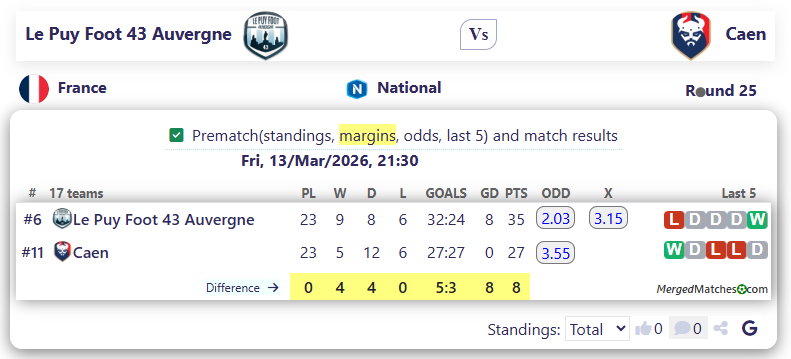 Le Puy Foot 43 Auvergne Vs Caen screenshot