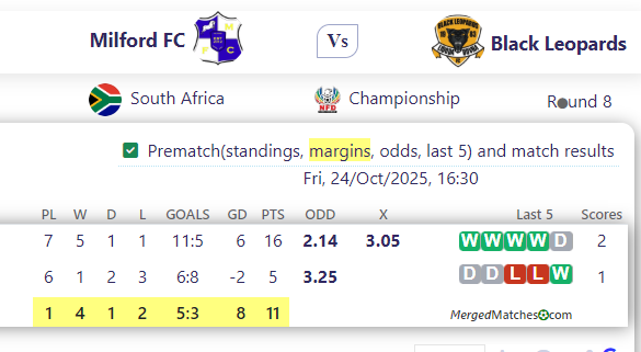 Milford FC Vs Black Leopards screenshot
