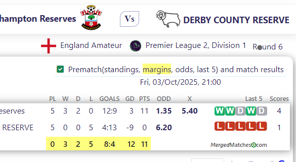 Southampton Reserves Vs DERBY COUNTY RESERVE screenshot
