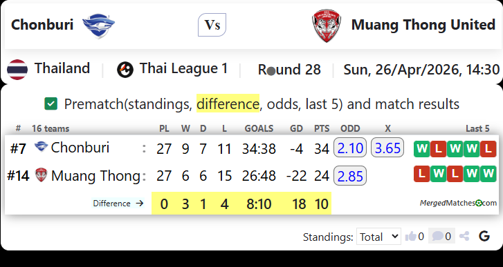 Chonburi Vs Muang Thong United screenshot