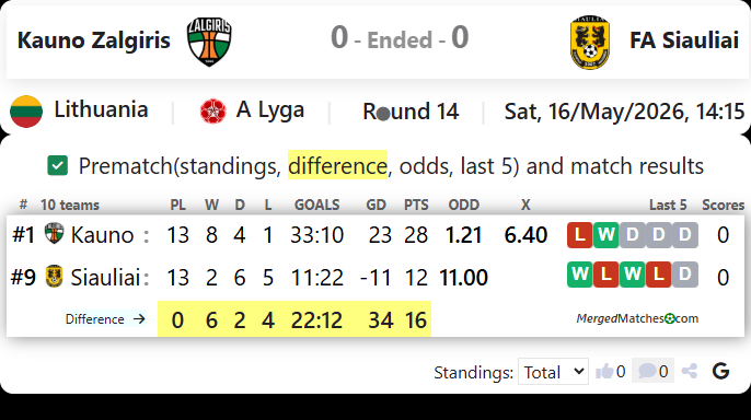 FK Kauno Zalgiris Vs FA Siauliai screenshot
