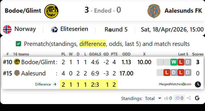 Bodoe/Glimt Vs Aalesunds FK screenshot
