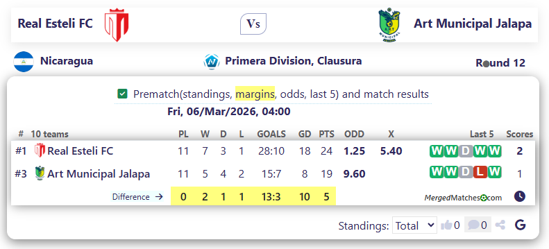 Real Esteli FC Vs Art Municipal Jalapa screenshot