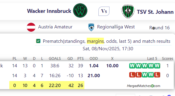 Wacker Innsbruck Vs TSV St. Johann screenshot