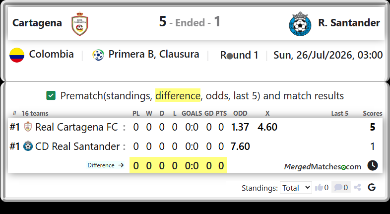 Real Cartagena FC Vs CD Real Santander screenshot