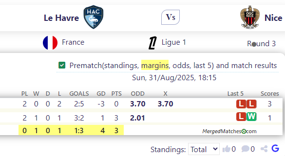 Le Havre Vs Nice screenshot