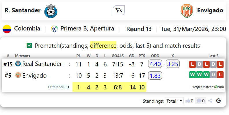 R. Santander Vs Envigado screenshot