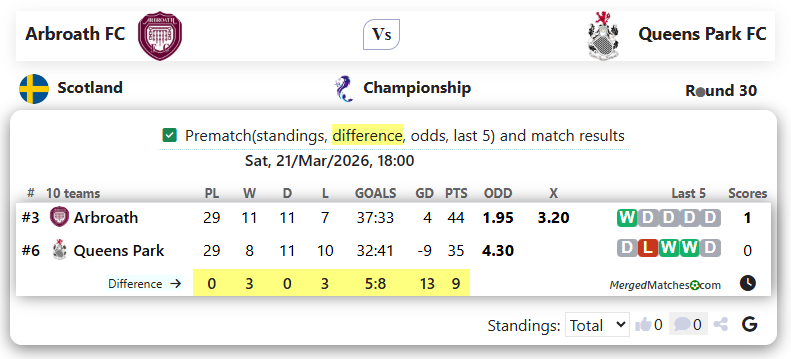 Arbroath FC Vs Queens Park FC screenshot