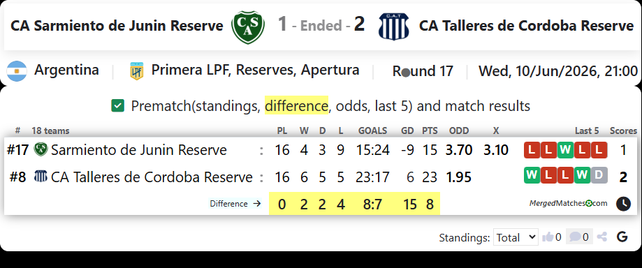 CA Sarmiento de Junin Vs CA Talleres de Cordoba Reserve screenshot