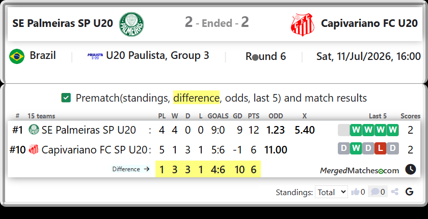 SE Palmeiras SP U20 Vs Capivariano FC SP U20 screenshot