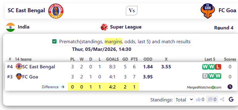 SC East Bengal Vs FC Goa screenshot