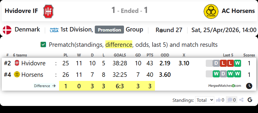 Hvidovre IF Vs AC Horsens screenshot