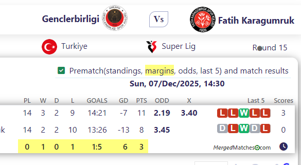 Genclerbirligi Vs Fatih Karagumruk screenshot