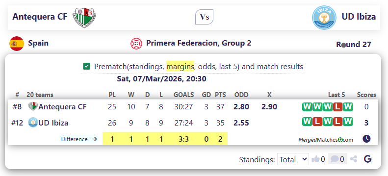 Antequera CF Vs UD Ibiza screenshot