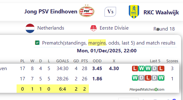 Jong PSV Eindhoven Vs RKC Waalwijk screenshot