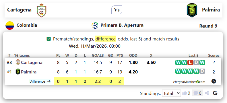 Cartagena Vs Palmira screenshot