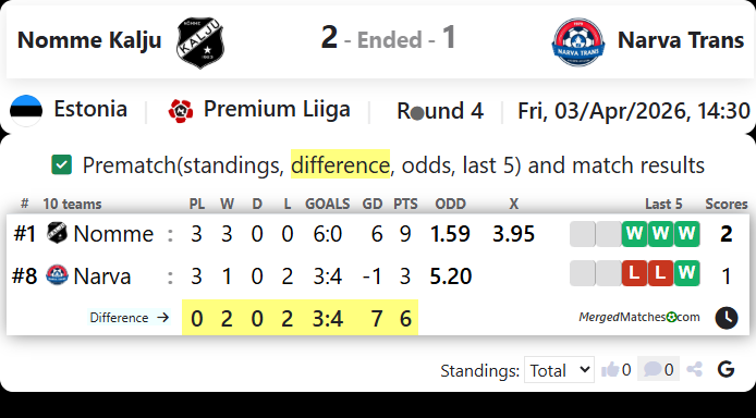 Nomme Kalju FC Vs JK Narva Trans screenshot