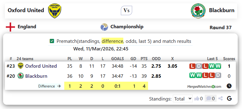Oxford United Vs Blackburn screenshot